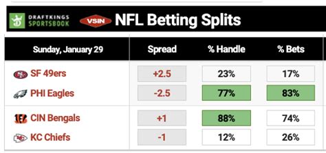 vsin betting splits today